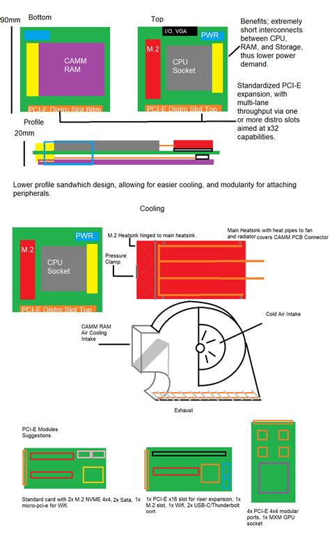 Modlar Motherboard Design - Framework Laptop 13 - Framework Community