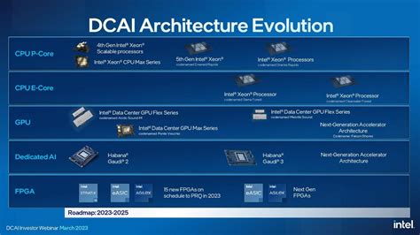 Intel taping out 18A | SemiWiki