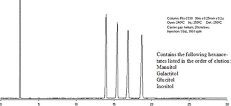 Alditol Acetate Mixture-2