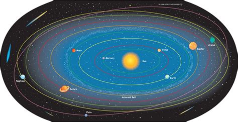 Solar System Labeled- Practice Map | Creative Shapes Etc.