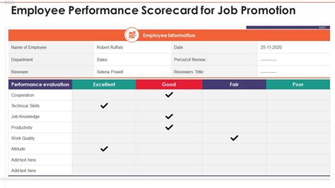 Employee Scorecard Performance Scorecard For Job Promotion | Presentation Graphics ...