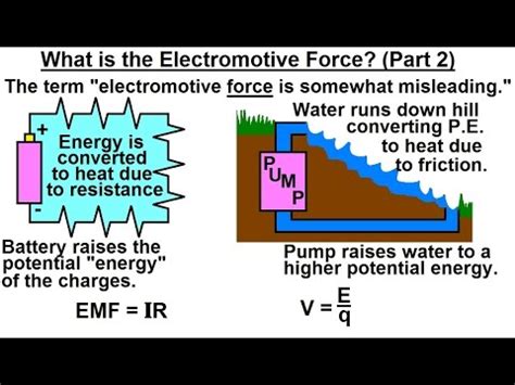 Physics - E&M: The Electromotive Force (EMF) (2 of 6) What is the Electromotive Force? Part 2 ...