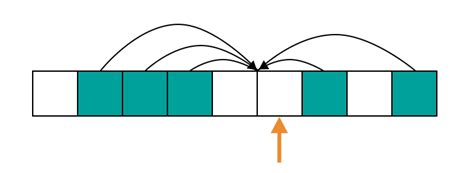 The BooSTL Algorithms: Boost Algorithms That Extend the STL (3/3 ...