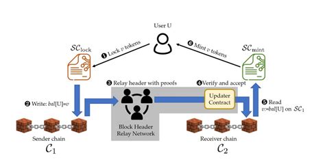 Zero-Knowledge Proof Research | Berkeley RDI