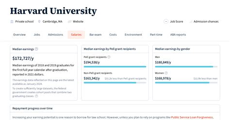 Graduate Salaries for Harvard University | Law School Transparency