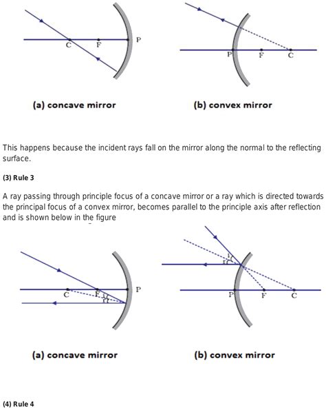 Explain the rules of concave and convex mirror