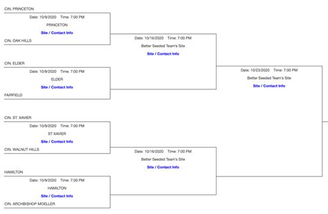 OHSAA Football Playoff Brackets 2020 | Ohio High School Football ...