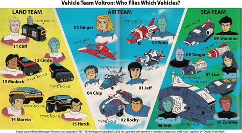 Hypothetical line-up for a Vehicle Voltron & Atlas in the LD universe : r/Voltron