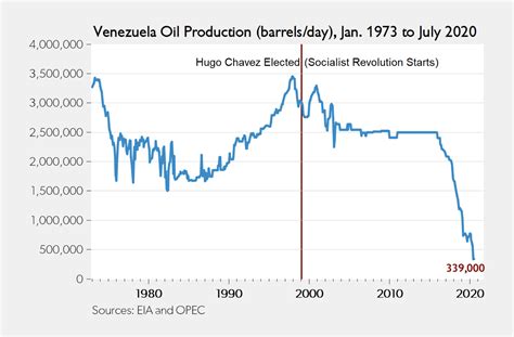 Venezuela’s oil industry… – Commodity Research Group