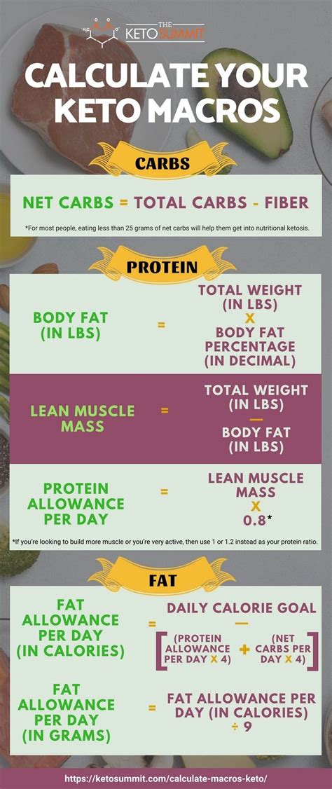 How to calculate your macros on Keto? https://ketosummit.com/calculate ...