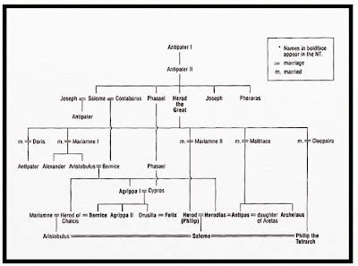 Seeking a Homeland: The Growth of Herod's Kingdom