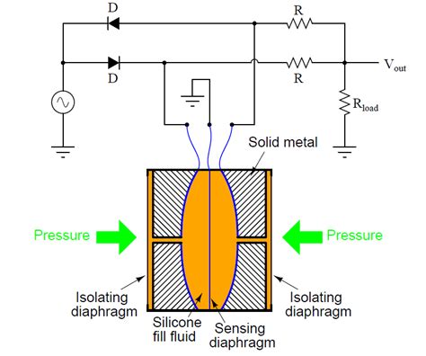 nadar danés Dólar pressure sensor circuit índice álbum músico