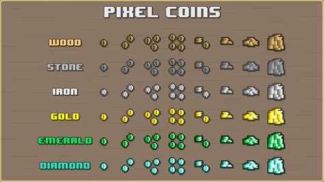 ArtStation - Pixel Coins | Game Assets