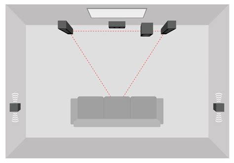 Home Stereo System Setup