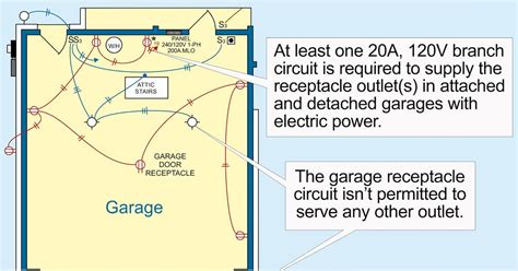 Stumped by the Code? Use of Tamper-Resistant Receptacles Requirements | EC&M