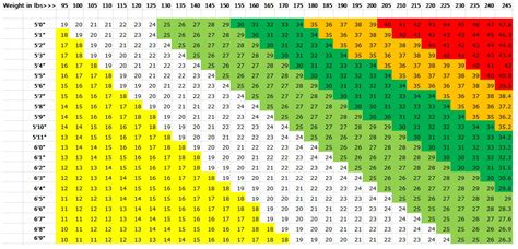 Bmi Chart For Kids Girls