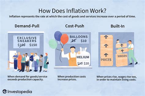 HAPPY 2022: Story of the New Year = INFLATION | The Leading Business ...