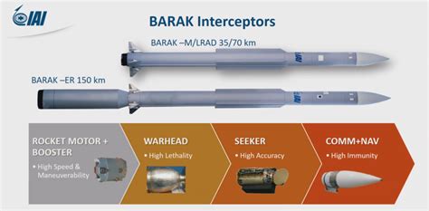 Indo-Israeli LRSAM / Barak-8 /MRSAM | Strategic Front Forum