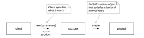 design patterns - Factory to create Factory? - Stack Overflow