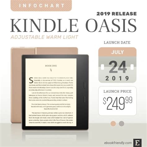 Kindle Oasis 3 (2019) with warm light control – full tech specs