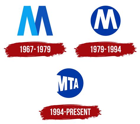 Metropolitan Transportation Authority logo, symbol, meaning, history, PNG, brand