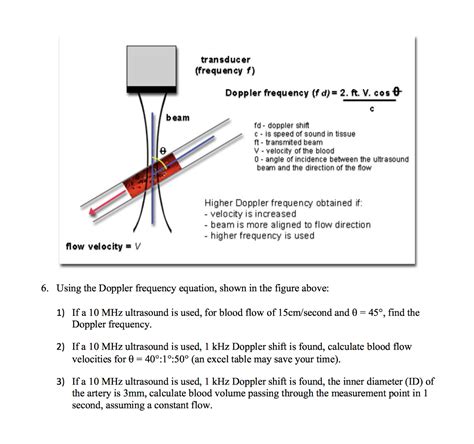 Solved transducer (frequency r) Doppler frequency (fd-2. ft. | Chegg.com