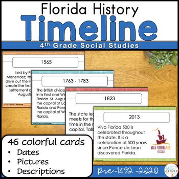 Florida History Timeline for Social Studies by White's Workshop | TPT