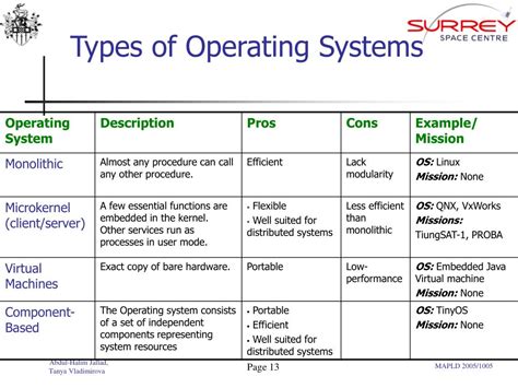 Difference Between Types Of Operating System