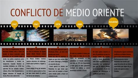 Conflicto Medio Oriente