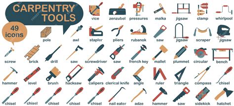 Premium Vector | Collection of carpentry tools icons Tool for a carpentry workshop with the name