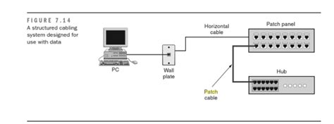 Sample Data InstallationsFiber Optic Components