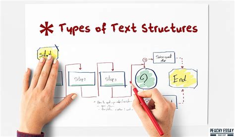 8 Types of Text Structures Every Critical Reader Needs to Know