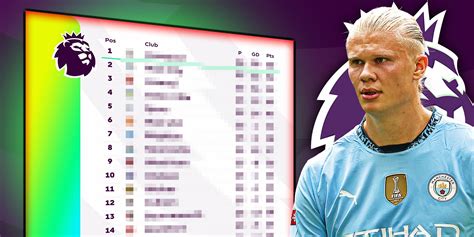 Premier League Table: Latest EPL standings for 2024/25 season