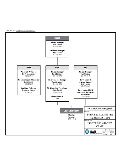 2023 Fbi Organizational Chart Fillable Printable Pdf And Forms Handypdf | Porn Sex Picture