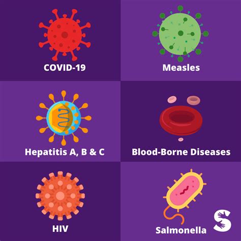 Updated Communicable Disease Chart