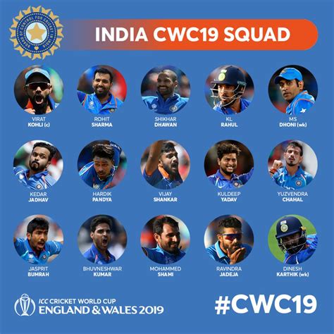 Cricket World Cup 2019: All the squads