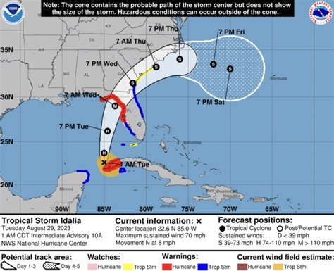 Hurricane Idalia Path Update, Tracker: Life-Threatening Storm Nears Florida