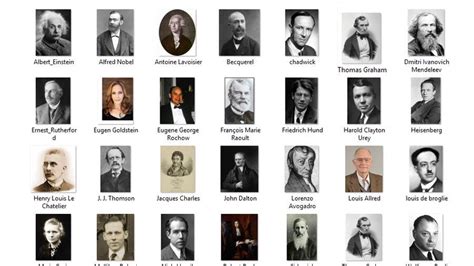 Famous Inventors With Their Names