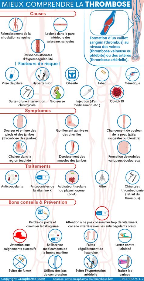 Thrombose : causes, symptômes & traitements | Creapharma