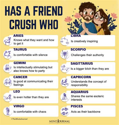 Friend Crushes Of Zodiac Signs - Zodiac Memes
