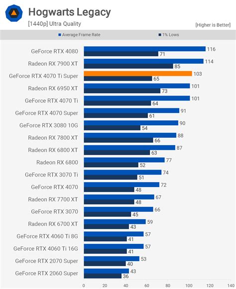 Nvidia GeForce RTX 4070 Ti Super Review Photo Gallery - TechSpot