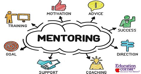 The Complete Introduction to Mentoring and Coaching Teachers