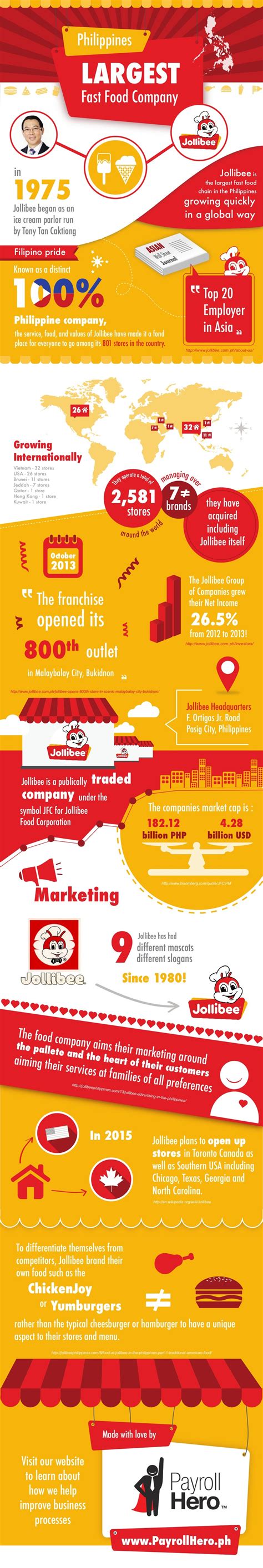 Jollibee Philippines, Infographic by PayrollHero