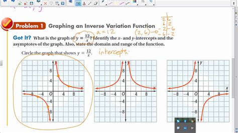 8 2 The Reciprocal Function Family - YouTube