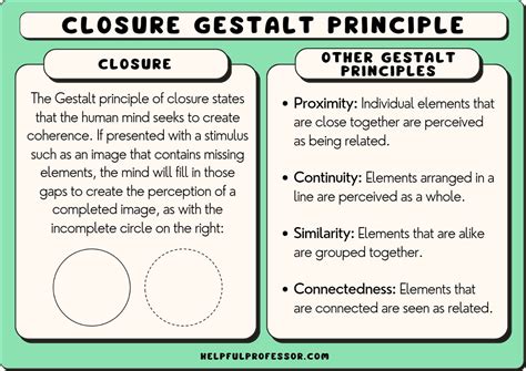 Law of Closure (Gestalt Theory) - 10 Examples (2024)