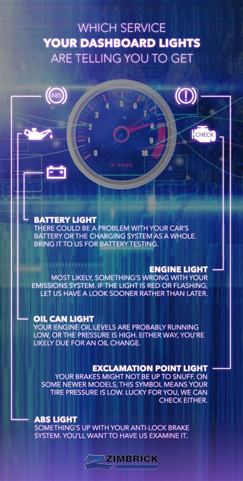 Car Service: Common Dashboard Lights and How We Can Fix Them