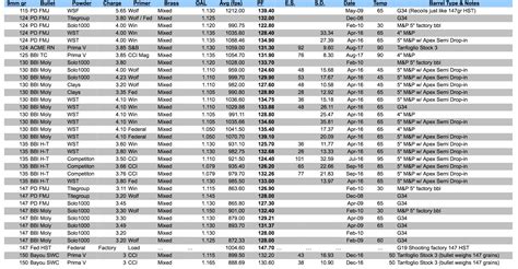 Ww231 9mm Reloading Data