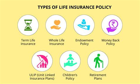 Types of Life Insurance Policy | Life insurance policy, Term insurance, Life insurance