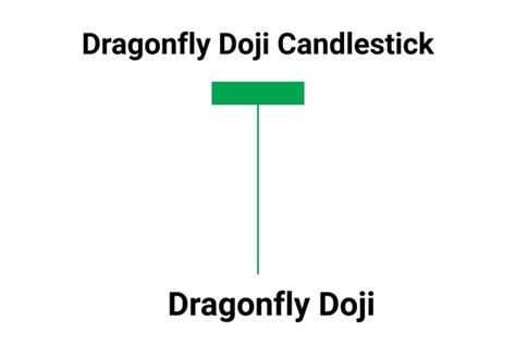 Dragonfly Doji Candle Royalty-Free Images, Stock Photos & Pictures ...