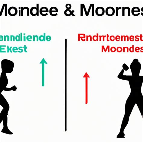 What is Moderate Exercise? Benefits & 10 Easy Exercises to Try at Home - The Enlightened Mindset